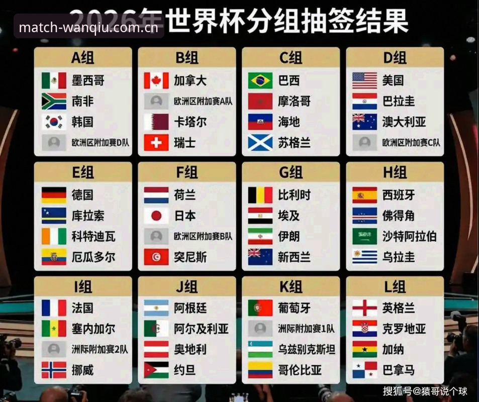 玩球体育app最新攻略 U17世界杯抽签结果深度解读:玩球体育平台赛事观战指南
