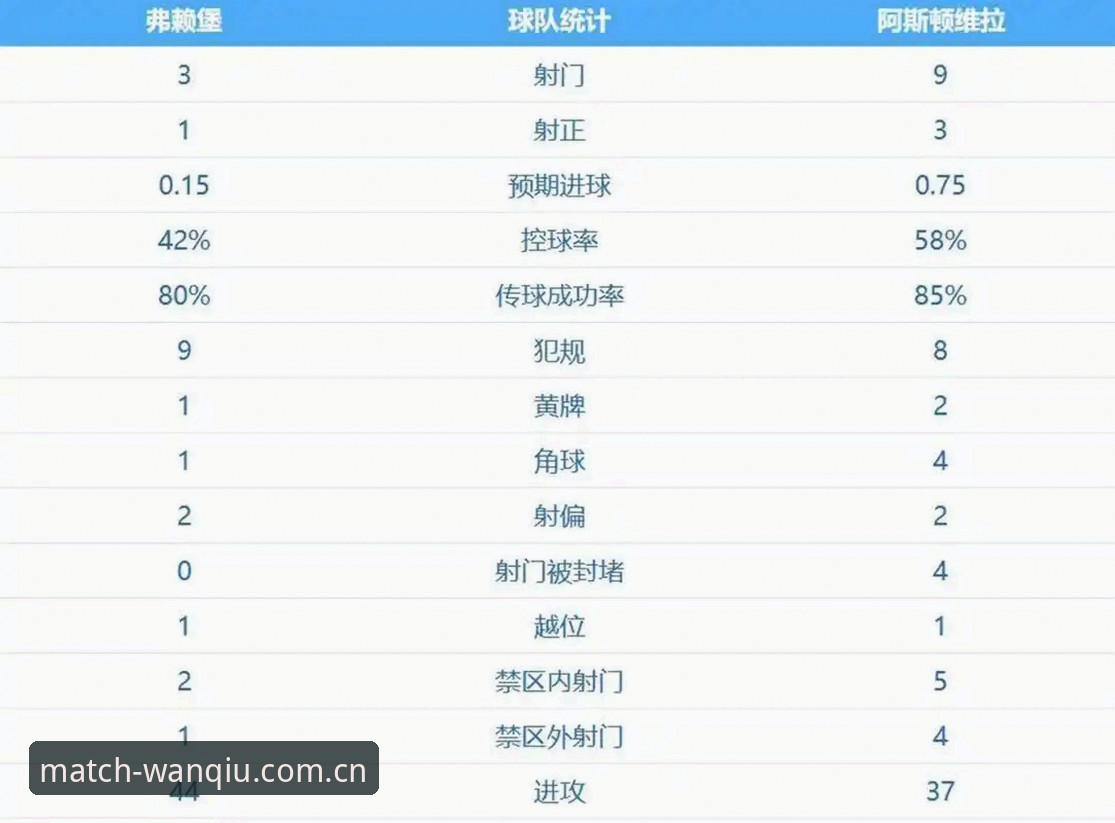 欧联杯决赛观赛必备知识：埃梅里率维拉3-0完胜弗赖堡的夺冠分析